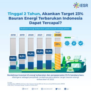 Beasiswa Energi Terbarukan: Investasi Masa Depan untuk Bumi yang Lebih Hijau