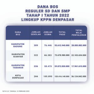 Dana BOS 2024: Mendorong Kualitas Pendidikan dan Pemerataan di Seluruh Indonesia