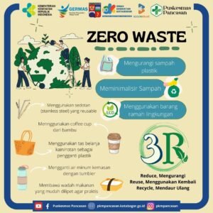 Gerakan Zero Waste: Menuju Gaya Hidup Minim Sampah dan Berkelanjutan