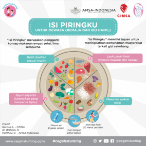 Gizi Seimbang untuk Remaja: Investasi Kesehatan Jangka Panjang