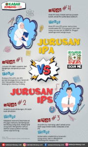 IPA vs IPS: Memahami Perbedaan, Keunggulan, dan Pilihan yang Tepat untuk Masa Depanmu