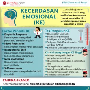 Kecerdasan Emosional: Kunci Sukses Akademik dan Personal Pelajar
