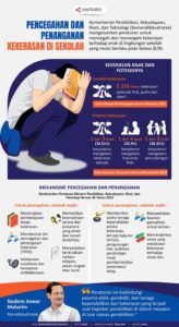 Kekerasan di Sekolah: Akar Masalah, Dampak, dan Solusi Komprehensif