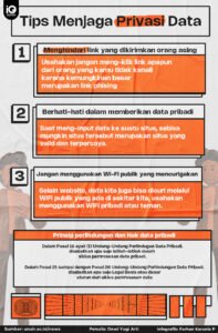 Melindungi Masa Depan: Mengawal Privasi Data Siswa di Era Digital