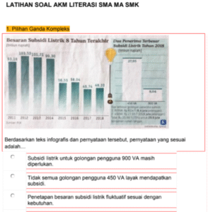 Membedah Soal AKM Kelas 11: Panduan Lengkap untuk Siswa dan Guru