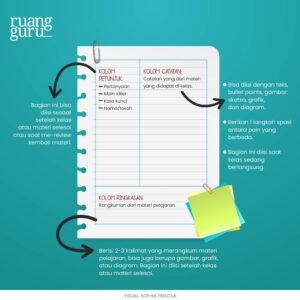 Menciptakan Jembatan Pemahaman: Teknik Catatan Kreatif Ala Cornell