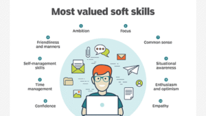 Mengasah Diri: Mengapa Soft Skills Penting untuk Kesuksesan Siswa di Masa Depan