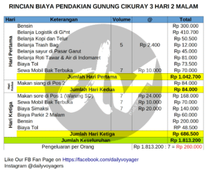 Mengupas Tuntas Biaya Operasional Sekolah: Investasi untuk Masa Depan Pendidikan Berkualitas