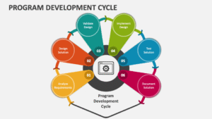 OSIS SMA Harapan Bangsa Menggebrak dengan Program “SATRIA”: Membangun Generasi Muda Berkarakter dan Berdaya Saing