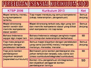 Perbandingan Mendalam: Mengurai Perbedaan Kurikulum KTSP dan K13 dalam Pendidikan Indonesia