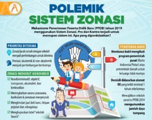 Sistem Zonasi PPDB 2024: Menuju Pemerataan Akses Pendidikan atau Menambah Problematika Baru?