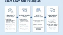 Cara Melakukan Email Marketing Yang Efektif Tanpa Dianggap Sebagai Spam Oleh Pelanggan