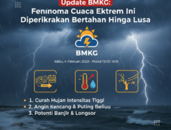 Update BMKG: Fenomena Cuaca Ekstrem Ini Diperkirakan Bertahan Hingga Lusa