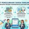 Manfaat Penggunaan Tanda Tangan Digital Dalam Mempercepat Proses Administrasi Dan Kontrak Bisnis Legal
