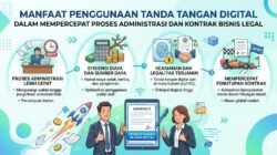 Manfaat Penggunaan Tanda Tangan Digital Dalam Mempercepat Proses Administrasi Dan Kontrak Bisnis Legal