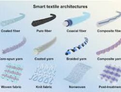 Inovasi Teknologi Tekstil Pintar Yang Mampu Memantau Kondisi Fisik Atlet Secara Otomatis